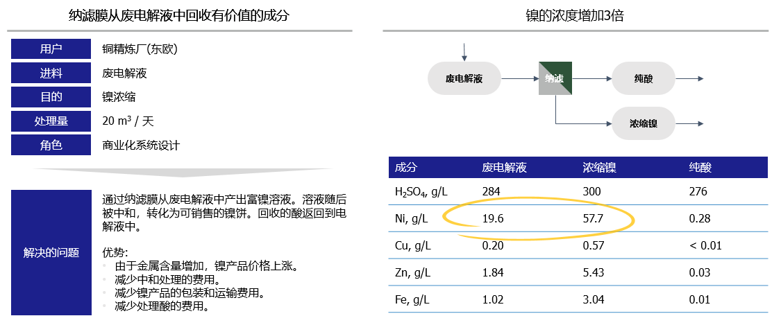 UNISOL优尼索纳滤膜应用